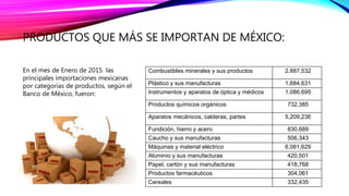 PRODUCTOS QUE MÁS SE IMPORTAN DE MÉXICO:
Combustibles minerales y sus productos 2,887,532
Plástico y sus manufacturas 1,684,631
Instrumentos y aparatos de óptica y médicos 1,086,695
Productos químicos orgánicos 732,385
Aparatos mecánicos, calderas, partes 5,209,236
Fundición, hierro y acero 830,689
Caucho y sus manufacturas 506,343
Máquinas y material eléctrico 6,081,629
Aluminio y sus manufacturas 420,501
Papel, cartón y sus manufacturas 418,768
Productos farmacéuticos 304,061
Cereales 332,435
En el mes de Enero de 2015 las
principales importaciones mexicanas
por categorías de productos, según el
Banco de México, fueron:
 