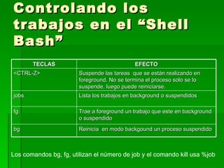 Controlando los trabajos en el “Shell Bash” Los comandos bg, fg, utilizan el número de job y el comando kill usa %job TECLAS EFECTO <CTRL-Z> Suspende las tareas  que se están realizando en foreground. No se termina el proceso solo se lo suspende, luego puede reiniciarse. jobs Lista los trabajos en background o suspendidos fg Trae a foreground un trabajo que este en background o suspendido bg Reinicia  en modo backgound un proceso suspendido 