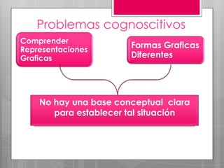 MODOS DE REPRESENTACIÓN QUE
PRECEDEN DE LA REPRESENTACIÓN
ALFABÉTICA DEL LENGUAJE.

                                      Modos de
                                    representación
                     Modos de          silábico-
                   representación     alfabético.
 Pauta sonora         silábico.
de una emisión
 y la escritura.
 