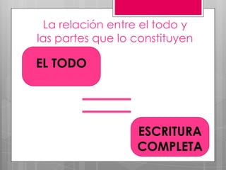 PROBLEMAS COGNOSCITIVOS
Comprender
Representaciones           Formas Graficas
Graficas                   Diferentes



     No hay una base conceptual clara para
            establecer tal situación
 