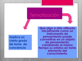 PRINCIPIO DE CANTIDAD MINIMA
        Cuando comienzan directamente
  escribiendo un nombre en plural una letra
     basta para representar un objeto; sin
       embargo , cuando han comenzado
  escribiendo un nombre en singular y luego
   escriben el plural necesitan mas que una
    letra para representar un único objeto.
 