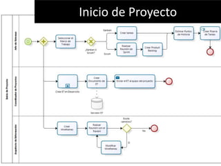 Inicio de Proyecto
 