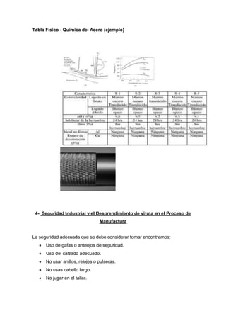 Tabla Físico - Química del Acero (ejemplo)

4-. Seguridad Industrial y el Desprendimiento de viruta en el Proceso de
Manufactura

La seguridad adecuada que se debe considerar tomar encontramos:
Uso de gafas o anteojos de seguridad.
Uso del calzado adecuado.
No usar anillos, relojes o pulseras.
No usas cabello largo.
No jugar en el taller.

 