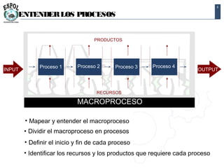 Procesos | PPT