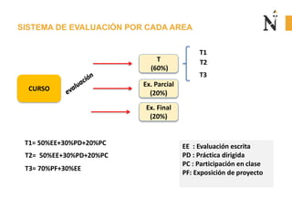 CURSO
T
(60%)
Ex. Parcial
(20%)
Ex. Final
(20%)
T1
T2
T3
T1= 50%EE+30%PD+20%PC
T2= 50%EE+30%PD+20%PC
T3= 70%PF+30%EE
EE : Evaluación escrita
PD : Práctica dirigida
PC : Participación en clase
PF: Exposición de proyecto
SISTEMA DE EVALUACIÓN POR CADA AREA
 