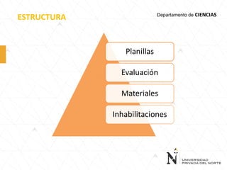 ESTRUCTURA Departamento de CIENCIAS
Planillas
Evaluación
Materiales
Inhabilitaciones
 