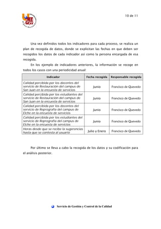 10 de 11
Servicio de Gestión y Control de la Calidad
Una vez definidos todos los indicadores para cada proceso, se realiza un
plan de recogida de datos, donde se explicitan las fechas en que deben ser
recogidos los datos de cada indicador así como la persona encargada de esa
recogida.
En los ejemplo de indicadores anteriores, la información se recoge en
todos los casos con una periodicidad anual:
Indicador Fecha recogida Responsable recogida
Calidad percibida por los docentes del
servicio de Restauración del campus de
San Juan en la encuesta de servicios
Junio Francisco de Quevedo
Calidad percibida por los estudiantes del
servicio de Restauración del campus de
San Juan en la encuesta de servicios
Junio Francisco de Quevedo
Calidad percibida por los docentes del
servicio de Reprografía del campus de
Elche en la encuesta de servicios
Junio Francisco de Quevedo
Calidad percibida por los estudiantes del
servicio de Reprografía del campus de
Elche en la encuesta de servicios
Junio Francisco de Quevedo
Horas desde que se recibe la sugerencias
hasta que se contesta al usuario Julio y Enero Francisco de Quevedo
Por último se lleva a cabo la recogida de los datos y su codificación para
el análisis posterior.
 