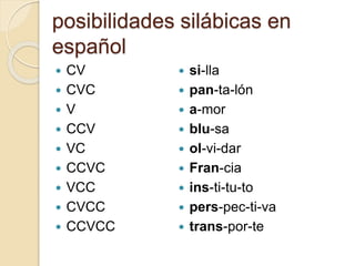 posibilidades silábicas en
español
 CV
 CVC
 V
 CCV
 VC
 CCVC
 VCC
 CVCC
 CCVCC
 si-lla
 pan-ta-lón
 a-mor
 blu-sa
 ol-vi-dar
 Fran-cia
 ins-ti-tu-to
 pers-pec-ti-va
 trans-por-te
 