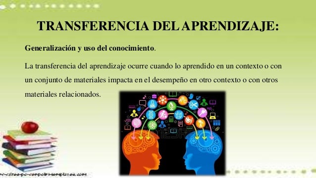 Resultado de imagen para transferencia del proceso DE APRENDIZAJE