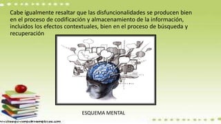 Cabe igualmente resaltar que las disfuncionalidades se producen bien
en el proceso de codificación y almacenamiento de la información,
incluidos los efectos contextuales, bien en el proceso de búsqueda y
recuperación
ESQUEMA MENTAL
 