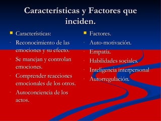 Características y Factores que inciden. Características: Reconocimiento de las emociones y su efecto. Se manejan y controlan emociones. Comprender reacciones emocionales de los otros. Autoconciencia de los actos. Factores. Auto-motivación. Empatía. Habilidades sociales. Inteligencia interpersonal Autorregulación. 