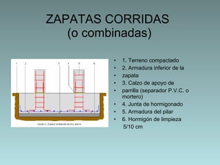 ZAPATAS CORRIDAS  (o combinadas) 1. Terreno compactado 2. Armadura inferior de la zapata 3. Calzo de apoyo de parrilla (separador P.V.C. o mortero) 4. Junta de hormigonado 5. Armadura del pilar 6. Hormigón de limpieza 5/10 cm 