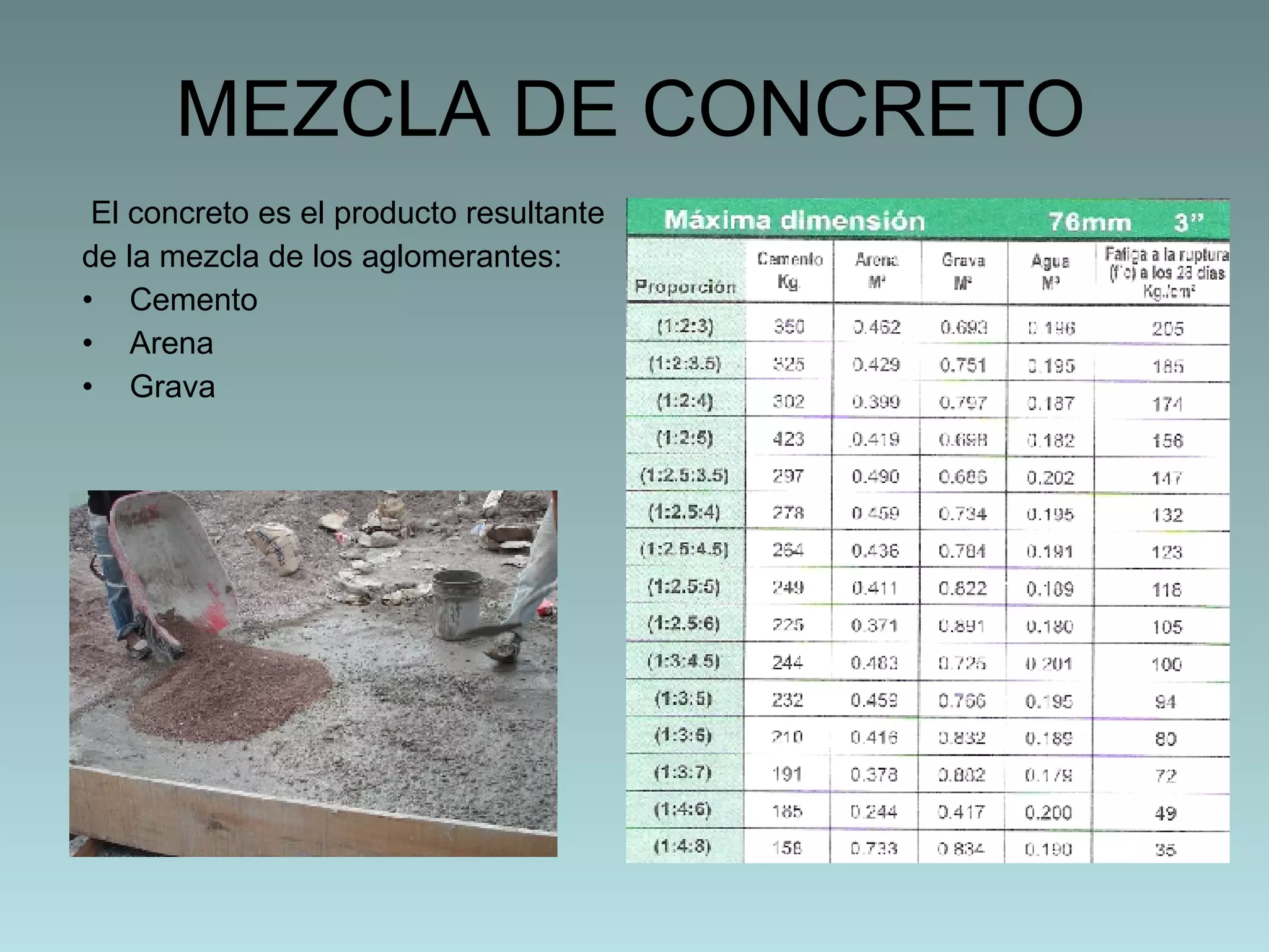 MEZCLA DE CONCRETO El concreto es el producto resultante  de la mezcla de los aglomerantes: Cemento Arena Grava 