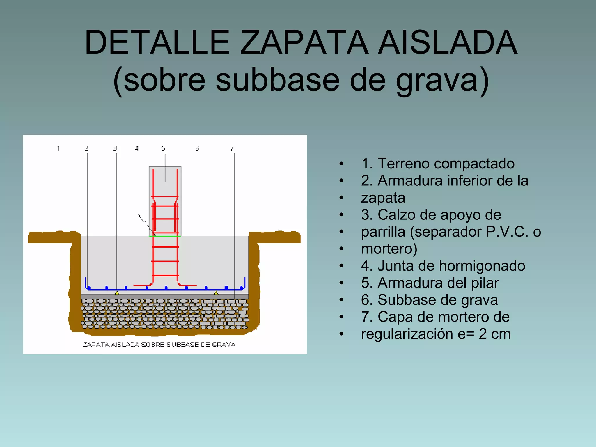 DETALLE ZAPATA AISLADA (sobre subbase de grava) 1. Terreno compactado 2. Armadura inferior de la zapata 3. Calzo de apoyo de parrilla (separador P.V.C. o mortero) 4. Junta de hormigonado 5. Armadura del pilar 6. Subbase de grava 7. Capa de mortero de regularización e= 2 cm 