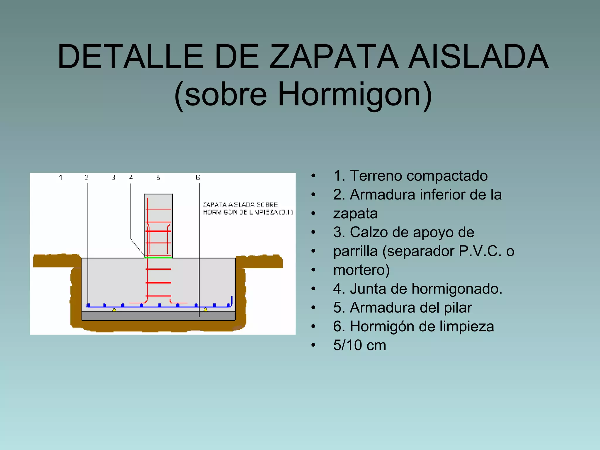 DETALLE DE ZAPATA AISLADA (sobre Hormigon) 1. Terreno compactado 2. Armadura inferior de la zapata 3. Calzo de apoyo de parrilla (separador P.V.C. o mortero) 4. Junta de hormigonado. 5. Armadura del pilar 6. Hormigón de limpieza 5/10 cm 