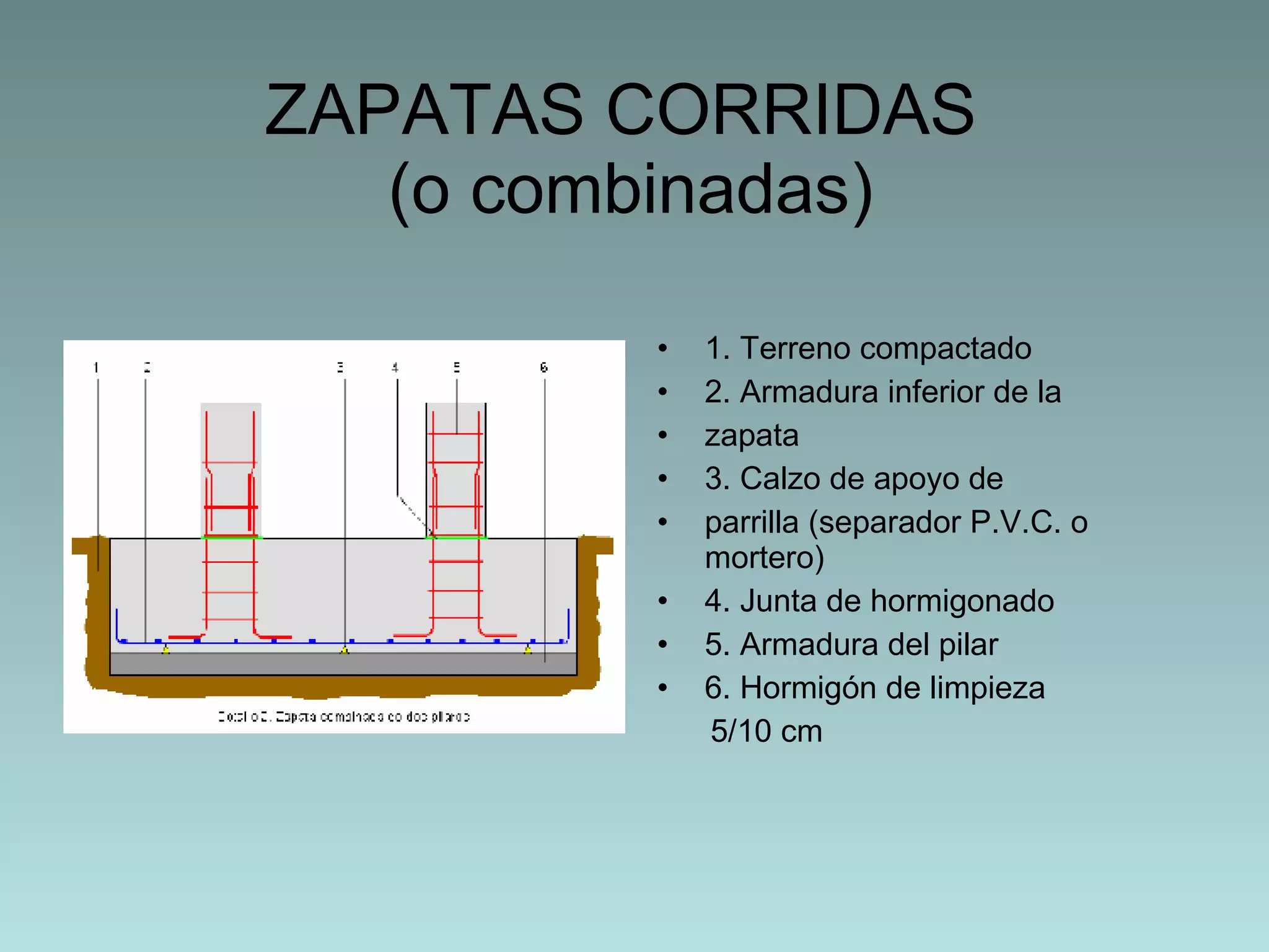 ZAPATAS CORRIDAS  (o combinadas) 1. Terreno compactado 2. Armadura inferior de la zapata 3. Calzo de apoyo de parrilla (separador P.V.C. o mortero) 4. Junta de hormigonado 5. Armadura del pilar 6. Hormigón de limpieza 5/10 cm 
