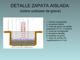 DETALLE ZAPATA AISLADA   (sobre subbase de grava) 1. Terreno compactado 2. Armadura inferior  3. Calzo de apoyo de parrilla  (separador P.V.C. o mortero) 4. Junta de hormigonado 5. Armadura del pilar 6. Subbase de grava 7. Capa de mortero de regularización e= 2 cm 