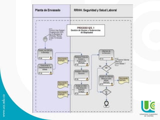 Procesos   copia (1)