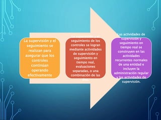 La supervisión y el
seguimiento se
realizan para
asegurar que los
controles
continúan
operando
efectivamente
La supervisión y el
seguimiento de los
controles se logran
mediante actividades
de supervisión y
seguimiento en
tiempo real,
evaluaciones
separadas, o una
combinación de las
dos.
Las actividades de
supervisión y
seguimiento en
tiempo real se
construyen en las
actividades
recurrentes normales
de una entidad e
incluyen la
administración regular
y las actividades de
supervisión.
 