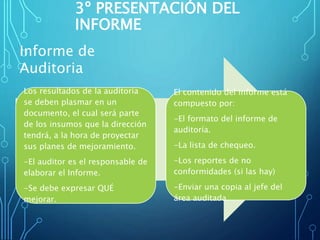 3º PRESENTACIÓN DEL
INFORME
Los resultados de la auditoria
se deben plasmar en un
documento, el cual será parte
de los insumos que la dirección
tendrá, a la hora de proyectar
sus planes de mejoramiento.
-El auditor es el responsable de
elaborar el Informe.
-Se debe expresar QUÉ
mejorar.
El contenido del informe está
compuesto por:
-El formato del informe de
auditoría.
-La lista de chequeo.
-Los reportes de no
conformidades (si las hay)
-Enviar una copia al jefe del
área auditada.
Informe de
Auditoria
 