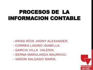 PROCESOS DE LA
INFORMACION CONTABLE
- ARIAS RÍOS JHONY ALEXANDER.
- CORREA LADINO ISABELLA.
- GARCIA VILLA VALERIA.
- SERNA MARULANDA MAURICIO.
- VARON SALGADO MARIA.
 