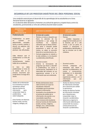 DIRECCIÓN DE FORMACIÓN DOCENTE EN SERVICIO
ACOMPAÑAMIENTO PEDAGÓGICO 2018
DESARROLLO DE LOS PROCESOS DIDÁCTICOS DEL ÁREA PERSONAL SOCIAL
Una condición esencial para el desarrollo de los aprendizajes de los estudiantes en el área
Personal Social es la siguiente:
El o la docente debe demostrar y fomentar una actitud de apertura y respeto hacia y entre los
estudiantes, promoviendo un clima de confianza durante toda la sesión.
DESARROLLO DEL
PROCESO
DIDÁCTICO DE PS
¿QUÉ HACE EL DOCENTE?
¿QUÉ HACE EL
ESTUDIANTE?
Problematización
Problematizar es poner
en cuestión un
determinado concepto,
hecho o asunto, analizar y
discutir sus aspectos más
complicados o que
plantean más dificultades.
Cabe destacar que el
problematizar un tema de
estudio, no
necesariamente implica
hablar de un problema.
Si bien se debe
problematizar al inicio de
la sesión, este es un
proceso recurrente que
puede darse a lo largo de la
sesión.
- Al inicio de la sesión:
- Plantea un tema o situación que
llame la atención de los
estudiantes y que ponga de
manifiesto los aspectos
relevantes que se desea analizar.
Este tema o situación puede
presentarse a partir de una
noticia, un video, la narración
breve de un acontecimiento, etc.
- Formula preguntas en relación a
la vida cotidiana, o a la situación
o problemática identificada.
- Durante la sesión:
- Orienta la formulación de
preguntas que llevan a describir
la problemática, sus causas y
consecuencias, basándose en lo
observable del contexto, en sus
experiencias previas y en la
información que van analizando.
- Al inicio de la sesión:
- Plantea
posibles respuestas a
preguntas formuladas por el o
la docente, por él o ella
mismo, o por sus pares, en
relación a situaciones o
problemáticas identificadas o
que se vinculan con la vida
cotidiana.
- Durante la sesión:
- Formula preguntas y/o
respuestas que llevan a
describir la problemática, sus
causas y consecuencias,
basándose en lo observable
del contexto, en sus
experiencias previas y en la
información que van
analizando.
Análisis de la información
Es el momento en que los
estudiantes utilizan
diversas fuentes de
información para
comprender mejor la
problemática que
están trabajando.
Estas fuentes son diversas:
fuentes orales, escritas,
imágenes, diálogos, etc.
- Brinda orientaciones claras
sobre la forma en la que los
estudiantes realizarán
actividades que les permitan
analizar la información.
- Acompaña a los estudiantes en
el proceso de análisis de la
información, de acuerdo a sus
necesidades específicas.
- Pone al alcance del estudiante
diversas fuentes de información
(orales, escritas, imágenes,
diálogos, etc.), seleccionadas
con el propósito de:
- Analiza las diversas fuentes
de información orientado
por el docente para validar
su pertinencia.
- Analiza las diversas fuentes
de información orientado
por el docente para
comprender mejor la
situación o problemática.
- Selecciona y organiza la
información obtenida para
comprender las causas y
consecuencias de una
situación o problemática.
98
 