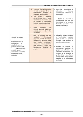 DIRECCIÓN DE FORMACIÓN DOCENTE EN SERVICIO
ACOMPAÑAMIENTO PEDAGÓGICO 2018
a) Promover el desarrollo de las
capacidades propias de cada
competencia durante el
análisis de la información.
b) Dar acceso a diversas
perspectivas o visiones sobre
determinadas situaciones que
les ayuden a comprender
mejor la situación planteada.
- Brinda bibliografía y/o
material adicional según las
necesidades de los
estudiantes.
- Contrasta información de
diferentes fuentes,
identificando semejanzas y
diferencias.
- - Explica la situación o
problemática que ha sido
identificada en su contexto,
haciendo referencia a las
fuentes consultadas.
Toma de decisiones
Luego del análisis de
información, los
estudiantes deben
plantear una respuesta,
una postura, una
reflexión y/o un
compromiso personal o
grupal sobre dicha
situación.
- Guía la reflexión de los
estudiantes formulando
preguntas sobre la situación o
problemática analizada para
que puedan reflexionar,
asumir una postura, plantear
una solución o asumir un
compromiso personal o
grupal.
- Reflexiona sobre la situación
o problemática analizada
para asumir una postura,
plantear una solución o
asumir un compromiso.
- Plantea: su postura, su
compromiso personal o
grupal, una reflexión o una
alternativa de solución, con
relación a la situación o
problemática identificada,
sustentándola en argumentos
basados en la información
analizada.
99
 