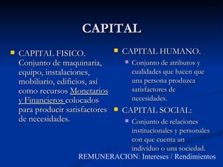 CAPITAL
   CAPITAL FISICO.                  CAPITAL HUMANO.
    Conjunto de maquinaria,              Conjunto de atributos y
    equipo, instalaciones,                cualidades que hacen que
    mobiliario, edificios, así            una persona produzca
    como recursos Monetarios              satisfactores de
    y Financieros colocados               necesidades.
    para producir satisfactores      CAPITAL SOCIAL:
    de necesidades.             Conjunto de relaciones
                                      
                                institucionales y personales
                                con que cuenta un
                                individuo o una sociedad.
                     REMUNERACION: Intereses / Rendimientos
 