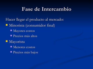 Fase de Intercambio
Hacer llegar el producto al mercado:
 Minorista (consumidor final)
     Mayores costos
     Precios más altos

   Mayorista
     Menores costos
     Precios más bajos
 