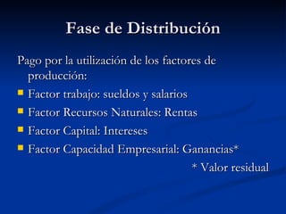 Fase de Distribución
Pago por la utilización de los factores de
  producción:
 Factor trabajo: sueldos y salarios

 Factor Recursos Naturales: Rentas

 Factor Capital: Intereses

 Factor Capacidad Empresarial: Ganancias*

                                     * Valor residual
 