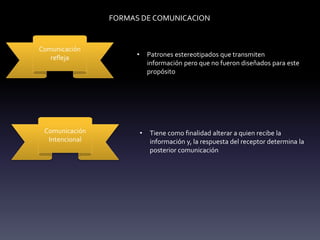 Comunicación
refleja
Comunicación
Intencional
• Patrones estereotipados que transmiten
información pero que no fueron diseñados para este
propósito
• Tiene como finalidad alterar a quien recibe la
información y, la respuesta del receptor determina la
posterior comunicación
FORMAS DE COMUNICACION
 