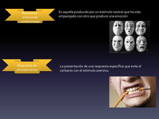 Respuesta
emocional
condicionada
Es aquella producida por un estímulo neutral que ha sido
emparejado con otro que produce una emoción
Respuesta de
afrontamiento
La presentación de una respuesta específica que evite el
contacto con el estímulo aversivo.
 