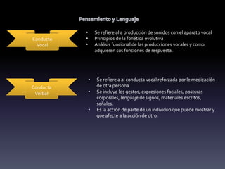 Conducta
Vocal
Conducta
Verbal
• Se refiere al a producción de sonidos con el aparato vocal
• Principios de la fonética evolutiva
• Análisis funcional de las producciones vocales y como
adquieren sus funciones de respuesta.
• Se refiere a al conducta vocal reforzada por le medicación
de otra persona
• Se incluye los gestos, expresiones faciales, posturas
corporales, lenguaje de signos, materiales escritos,
señales.
• Es la acción de parte de un individuo que puede mostrar y
que afecte a la acción de otro.
 
