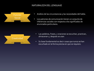 NATURALEZA DEL LENGUAJE
Función
Social
• Análisis de las circunstancias y las necesidades del habla.
• Los patrones de comunicación tienen un conjunto de
inferencias sociales con respecto a los significados de
enunciados particulares.
Creatividad
• Las palabras, frases, y oraciones se escuchan, practican,
almacenan y, después se usan
• Su base fundamental es decir cosas que nunca se han
escuchado en la forma precisa en que se requiere.
 