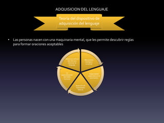 ADQUISICION DEL LENGUAJE
• Las personas nacen con una maquinaria mental, que les permite descubrir reglas
para formar oraciones aceptables
Teoría del dispositivo de
adquisición del lenguaje
Mecanismo
biológico
universal
Capacidades
especiales en el
nacimiento.
Aparición de
habilidades
básicas
La
especialización
del habla
humana
Esfuerzos activos
del niño por
dominar el
lenguaje.
 