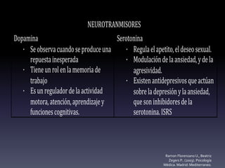 Ramon Florenzano U., Beatriz
Zegers P.. (2003). Psicología
Médica. Madrid: Mediterraneo.
NEUROTRANMISORES
Dopamina Serotonina
· Seobservacuandoseproduceuna
repuestainesperada
· Tieneunrolenlamemoriade
trabajo
· Esunreguladordelaactividad
motora,atención,aprendizajey
funcionescognitivas.
· Regulaelapetito,eldeseosexual.
· Modulacióndelaansiedad,ydela
agresividad.
· Existenantidepresivosqueactúan
sobreladepresiónylaansiedad,
quesoninhibidoresdela
serotonina.ISRS
 