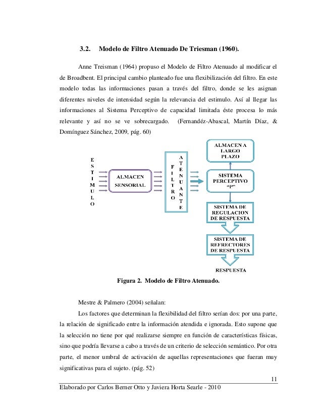 Procesospsicologicosbasicosatencion