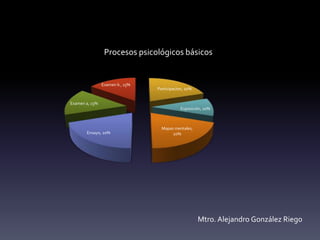 Procesos psicológicos básicos
Participacion, 20%
Exposición, 10%
Mapas mentales,
20%
Ensayo, 20%
Examen a, 15%
Examen b , 15%
Mtro. Alejandro González Riego
 