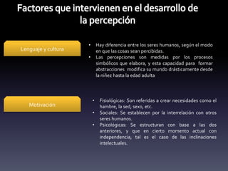 Lenguaje y cultura
• Hay diferencia entre los seres humanos, según el modo
en que las cosas sean percibidas.
• Las percepciones son medidas por los procesos
simbólicos que elabora, y esta capacidad para formar
abstracciones modifica su mundo drásticamente desde
la niñez hasta la edad adulta
Motivación
• Fisiológicas: Son referidas a crear necesidades como el
hambre, la sed, sexo, etc.
• Sociales: Se establecen por la interrelación con otros
seres humanos.
• Psicológicas: Se estructuran con base a las dos
anteriores, y que en cierto momento actual con
independencia, tal es el caso de las inclinaciones
intelectuales.
 