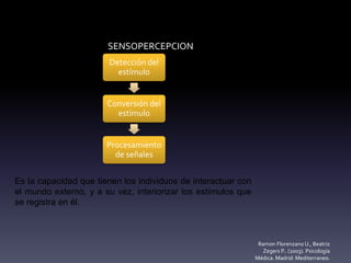 SENSOPERCEPCION
Detección del
estímulo
Conversión del
estímulo
Procesamiento
de señales
Ramon Florenzano U., Beatriz
Zegers P.. (2003). Psicología
Médica. Madrid: Mediterraneo.
Es la capacidad que tienen los individuos de interactuar con
el mundo externo, y a su vez, interiorizar los estímulos que
se registra en él.
 