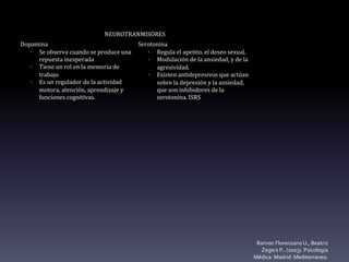 Ramon Florenzano U., Beatriz
Zegers P.. (2003). Psicología
Médica. Madrid: Mediterraneo.
NEUROTRANMISORES
Dopamina Serotonina
· Se observa cuando se produce una
repuesta inesperada
· Tiene un rol en la memoria de
trabajo
· Es un regulador de la actividad
motora, atención, aprendizaje y
funciones cognitivas.
· Regula el apetito, el deseo sexual.
· Modulación de la ansiedad, y de la
agresividad.
· Existen antidepresivos que actúan
sobre la depresión y la ansiedad,
que son inhibidores de la
serotonina. ISRS
 