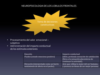 NEUROPSICOLOGIA DE LOS LOBULOS FRONTALES
Toma de decisiones
constructivas
• Procesamiento del valor emocional –
subjetivo
• Administración del impacto conductual
de los estímulos exteriores
Emoción Impacto conductual
Fluidez (estado emociona positivo) Júbilo, profunda sensación de satisfacción
(lleva a la sensación placenteras de
continuar la actividad).
Elevación (interpretado como un fuerte
sentimiento de afecto en el pecho).
Acto que refleja lo mejor del ser humano,
y provoca un deseo de ser mejor persona.
 