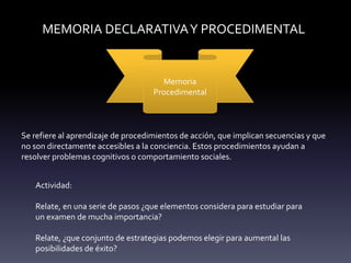 MEMORIA DECLARATIVAY PROCEDIMENTAL
Memoria
Procedimental
Se refiere al aprendizaje de procedimientos de acción, que implican secuencias y que
no son directamente accesibles a la conciencia. Estos procedimientos ayudan a
resolver problemas cognitivos o comportamiento sociales.
Actividad:
Relate, en una serie de pasos ¿que elementos considera para estudiar para
un examen de mucha importancia?
Relate, ¿que conjunto de estrategias podemos elegir para aumental las
posibilidades de éxito?
 
