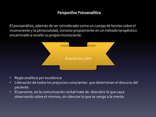 El psicoanálisis, además de ser considerado como un cuerpo de teorías sobre el
inconsciente y la personalidad, consiste propiamente en un método terapéutico
encaminado a revelar su propio inconsciente.
Asociación Libre
• Regla analítica por excelencia
• Liberación de todos los prejuicios conscientes que determinan el discurso del
paciente.
• El paciente, en la comunicación verbal trate de descubrir lo que vaya
observando sobre el mismos, sin silenciar lo que se venga a la mente.
 
