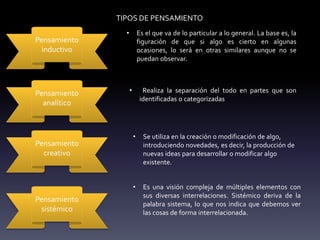 TIPOS DE PENSAMIENTO
Pensamiento
inductivo
• Es el que va de lo particular a lo general. La base es, la
figuración de que si algo es cierto en algunas
ocasiones, lo será en otras similares aunque no se
puedan observar.
Pensamiento
analítico
• Realiza la separación del todo en partes que son
identificadas o categorizadas
Pensamiento
creativo
• Se utiliza en la creación o modificación de algo,
introduciendo novedades, es decir, la producción de
nuevas ideas para desarrollar o modificar algo
existente.
Pensamiento
sistémico
• Es una visión compleja de múltiples elementos con
sus diversas interrelaciones. Sistémico deriva de la
palabra sistema, lo que nos indica que debemos ver
las cosas de forma interrelacionada.
 