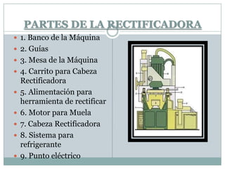 PARTES DE LA RECTIFICADORA
 1. Banco de la Máquina
 2. Guías
 3. Mesa de la Máquina
 4. Carrito para Cabeza
Rectificadora
 5. Alimentación para
herramienta de rectificar
 6. Motor para Muela
 7. Cabeza Rectificadora
 8. Sistema para
refrigerante
 9. Punto eléctrico
 