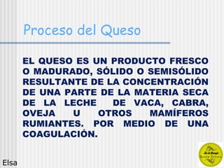 Proceso del Queso EL QUESO  ES UN PRODUCTO FRESCO O MADURADO, SÓLIDO O SEMISÓLIDO  RESULTANTE DE LA CONCENTRACIÓN DE UNA PARTE DE LA MATERIA SECA DE LA LECHE  DE VACA, CABRA, OVEJA U OTROS MAMÍFEROS RUMIANTES.  POR MEDIO DE UNA COAGULACIÓN. Elsa 