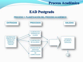 EAD PostgradoEAD Postgrado
Proceso AcadémicoProceso Académico
 