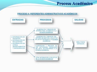 Proceso AcadémicoProceso Académico
 