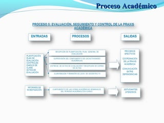 Proceso AcadémicoProceso Académico
 